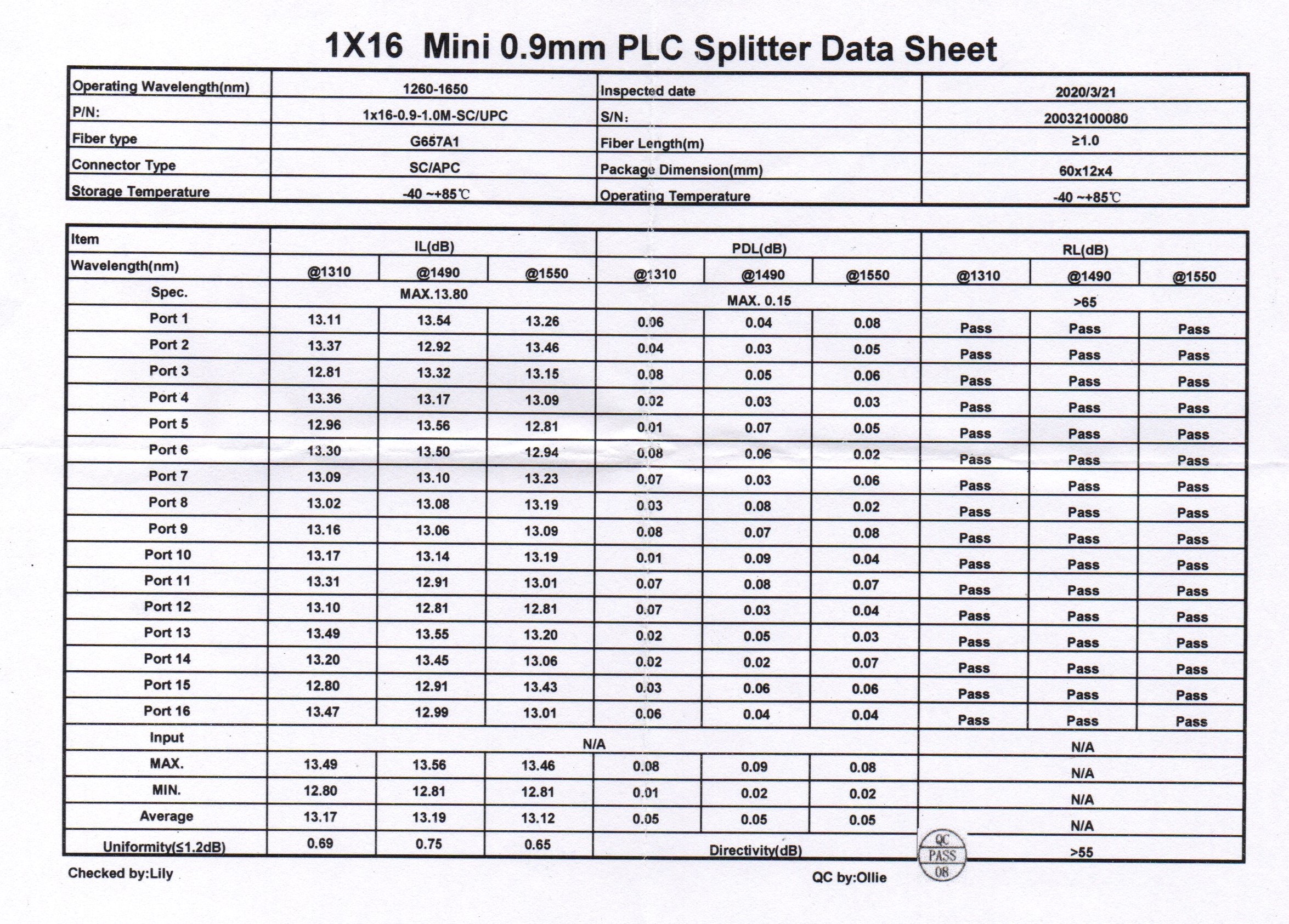 ตัวแยกแสง plc splitter sc/apc 1x16 ตัวแยกแสง plc splitter sc/apc 1x16